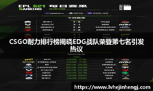 CSGO耐力排行榜揭晓EDG战队荣登第七名引发热议